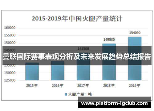 曼联国际赛事表现分析及未来发展趋势总结报告