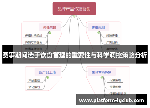 赛事期间选手饮食管理的重要性与科学调控策略分析