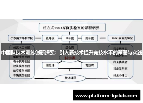 中国队技术训练创新探索：引入新技术提升竞技水平的策略与实践