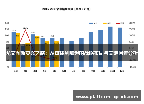 尤文图斯复兴之路：从重建到崛起的战略布局与关键因素分析
