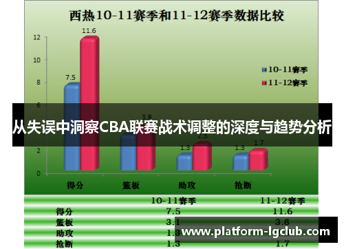 从失误中洞察CBA联赛战术调整的深度与趋势分析
