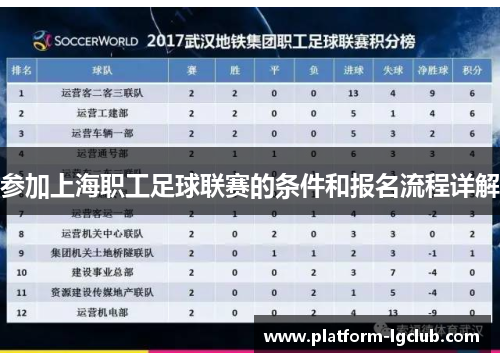 参加上海职工足球联赛的条件和报名流程详解