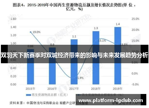 双羽天下新赛季对双城经济带来的影响与未来发展趋势分析