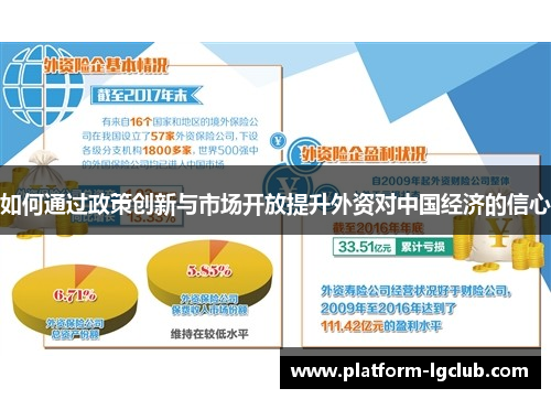 如何通过政策创新与市场开放提升外资对中国经济的信心