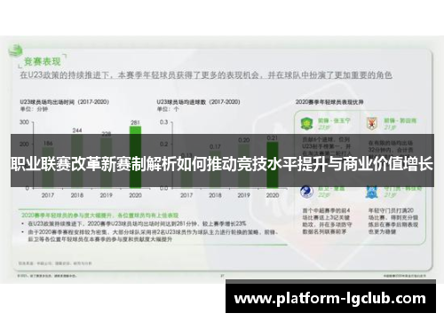 职业联赛改革新赛制解析如何推动竞技水平提升与商业价值增长