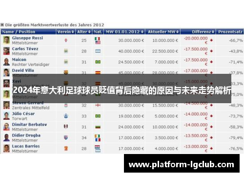 2024年意大利足球球员贬值背后隐藏的原因与未来走势解析