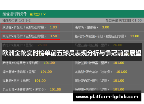欧洲金靴实时榜单前五球员表现分析与争冠前景展望