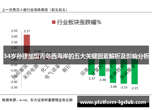 34岁孙捷加盟青岛西海岸的五大关键因素解析及影响分析