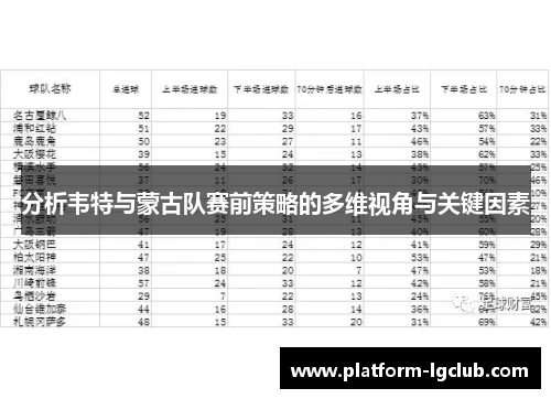 分析韦特与蒙古队赛前策略的多维视角与关键因素