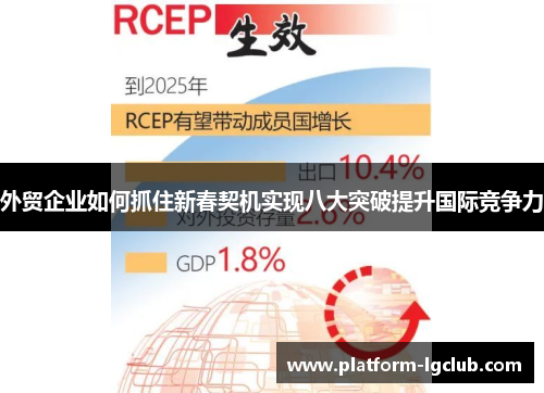 外贸企业如何抓住新春契机实现八大突破提升国际竞争力