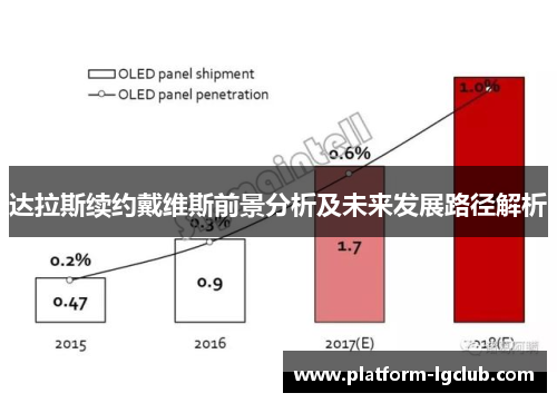 达拉斯续约戴维斯前景分析及未来发展路径解析