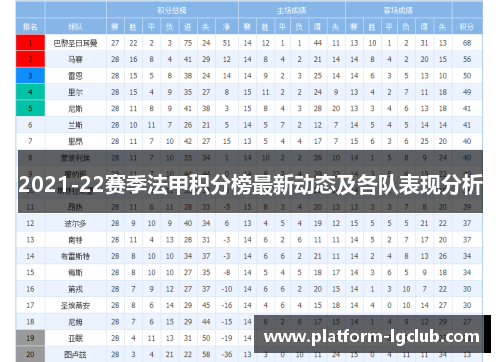 2021-22赛季法甲积分榜最新动态及各队表现分析