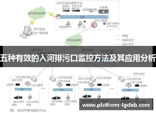 五种有效的入河排污口监控方法及其应用分析