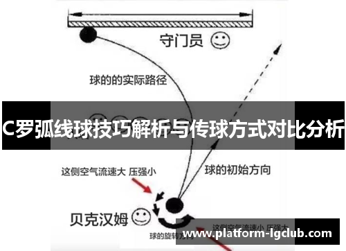 C罗弧线球技巧解析与传球方式对比分析