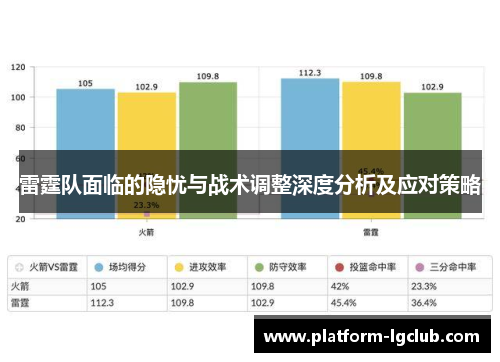 雷霆队面临的隐忧与战术调整深度分析及应对策略