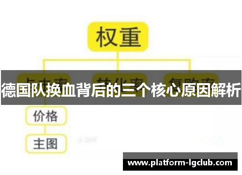 德国队换血背后的三个核心原因解析