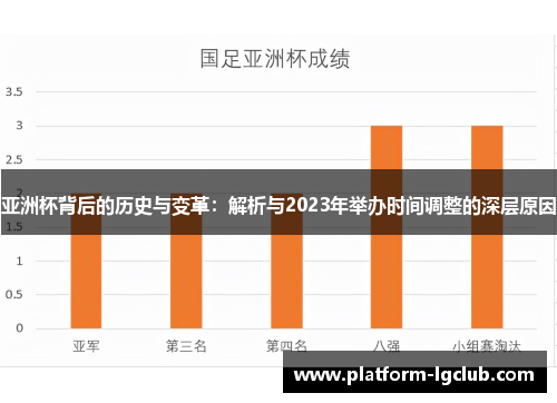 亚洲杯背后的历史与变革：解析与2023年举办时间调整的深层原因
