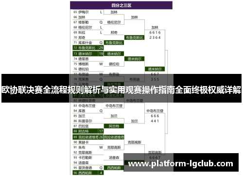 欧协联决赛全流程规则解析与实用观赛操作指南全面终极权威详解 欧协联决赛全流程规则解析与实用观赛操作指南全面终极权威详解