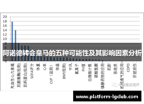 阿诺德转会皇马的五种可能性及其影响因素分析 阿诺德转会皇马的五种可能性及其影响因素分析