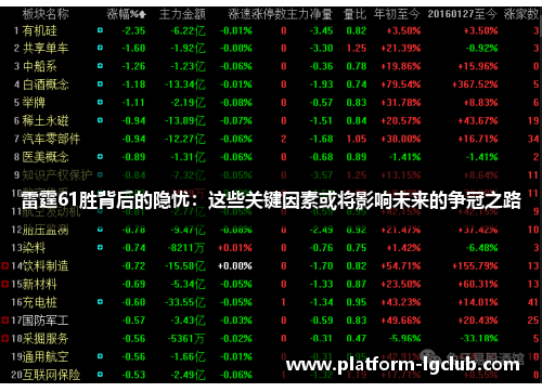 雷霆61胜背后的隐忧:这些关键因素或将影响未来的争冠之路 雷霆61胜背后的隐忧:这些关键因素或将影响未来的争冠之路