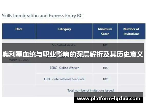 奥利塞血统与职业影响的深层解析及其历史意义