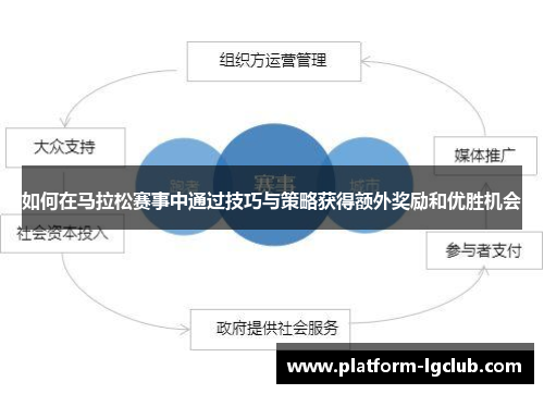 如何在马拉松赛事中通过技巧与策略获得额外奖励和优胜机会 如何在马拉松赛事中通过技巧与策略获得额外奖励和优胜机会