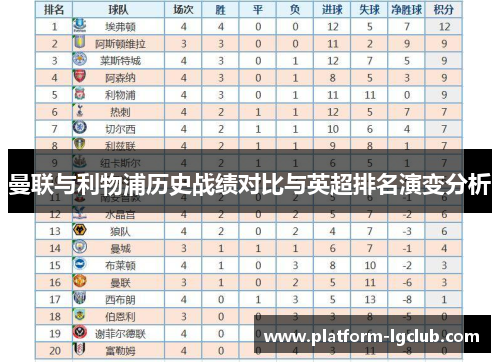 曼联与利物浦历史战绩对比与英超排名演变分析