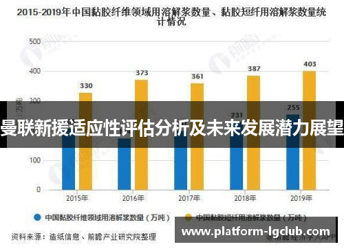 曼联新援适应性评估分析及未来发展潜力展望