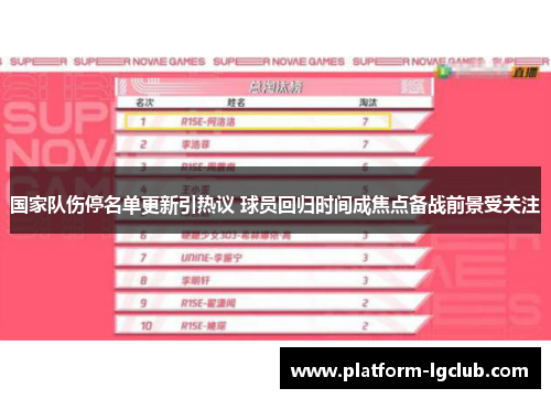 国家队伤停名单更新引热议 球员回归时间成焦点备战前景受关注