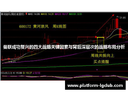 曼联成功复兴的四大战略关键因素与背后深层次的战略布局分析