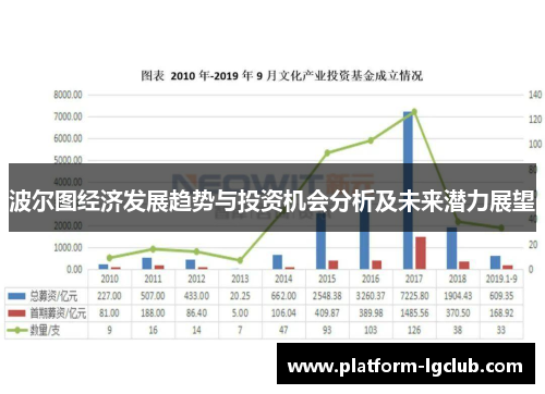 波尔图经济发展趋势与投资机会分析及未来潜力展望