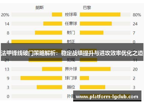 法甲锋线破门策略解析：稳定战绩提升与进攻效率优化之道