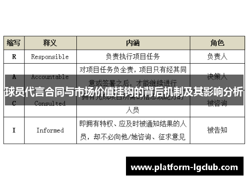 球员代言合同与市场价值挂钩的背后机制及其影响分析