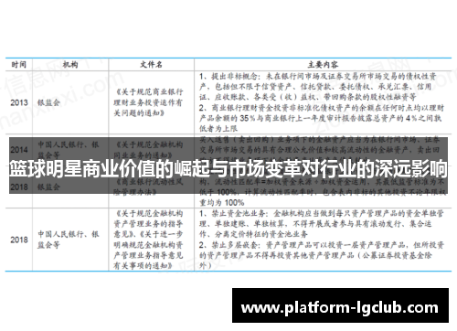 篮球明星商业价值的崛起与市场变革对行业的深远影响